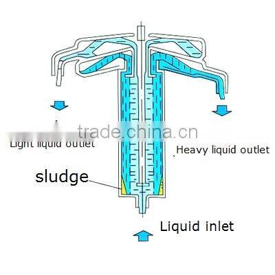 High efficiency tubular centrifuge