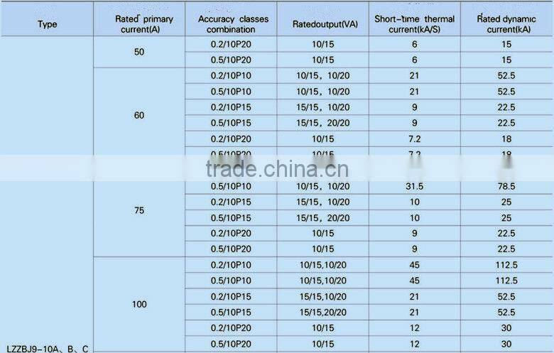 LZZBJ9-10(A,B,C) 10kv indoor current transformer from yueqing