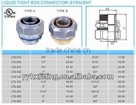Liquid tight connector straight type