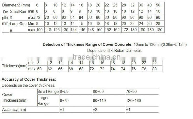 Grid Scan Concrete Reinforcement Detector /JY-8S Concrete Rebar Locator Scanner Covermeter/ Ferromagnetic Objects Finder