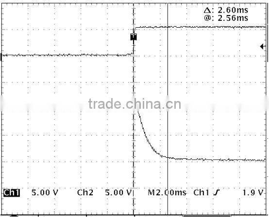 0-30dB Single-Channel Standard MEMS Variable Optical Attenuator with WDL,PDL fiber optic attenuator