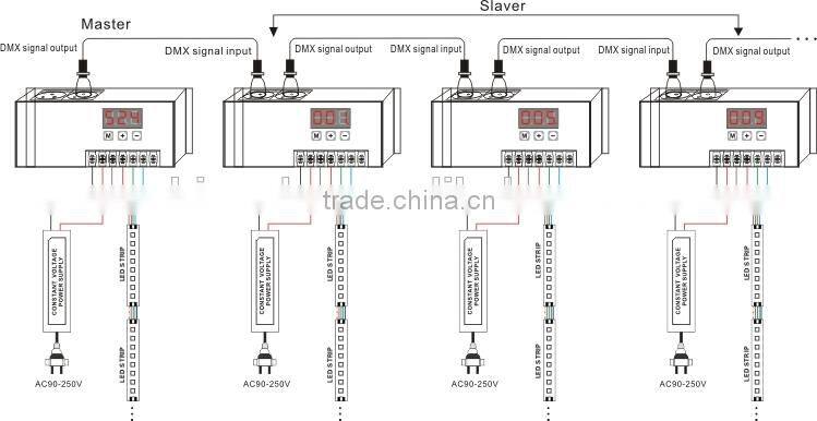 3 Channels DMX-512 Decoder Controller for RGB LED Lamp Light Multi-functional Full-color Controller