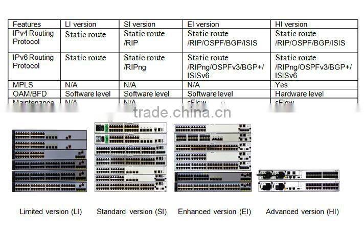 Huawei S5700 Series Switches wired and wireless devices S5720-36PC-EI-AC