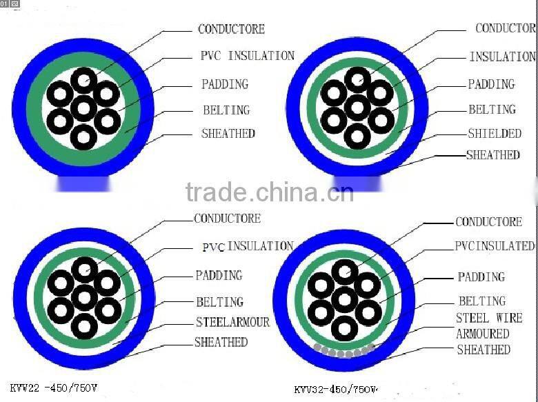 building cable, control cable 3*10mm2 control cable equipment controling