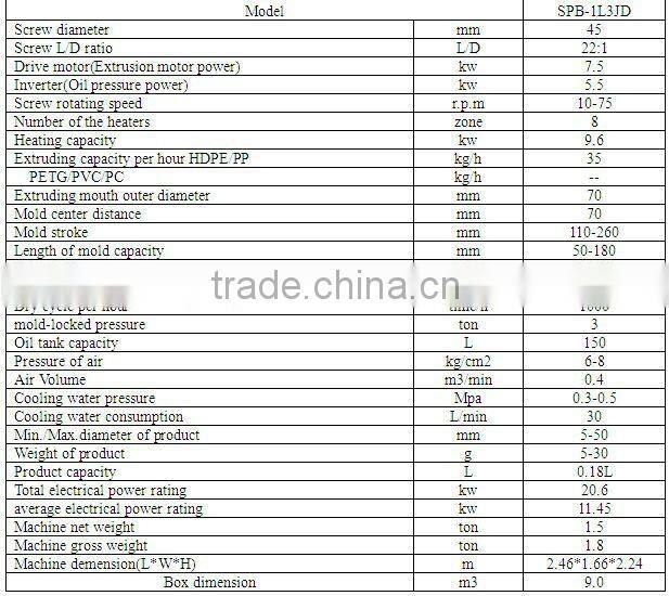 Hollow extrusion blow molding machine(SUPER SPB-1L3JD)