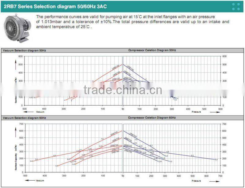 industrial side channel ring blower air knives drying
