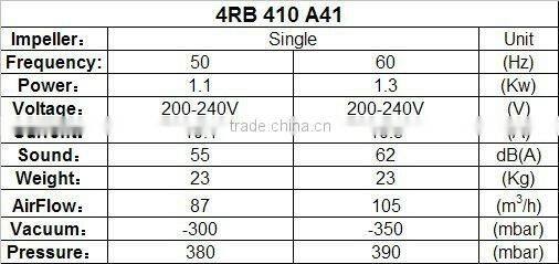 dental vacuum suction blower pump
