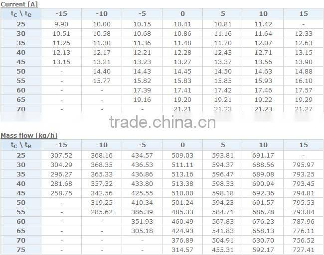 ZR Series Copeland Scroll Compressor ZR160KC-TFD-522