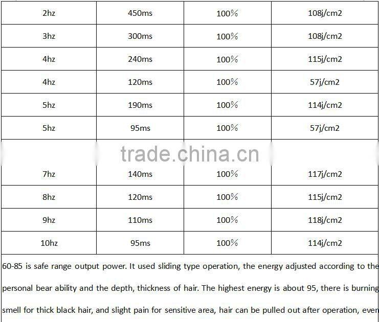 Newest Design Laser Hair Removal Machine For Dark Skin