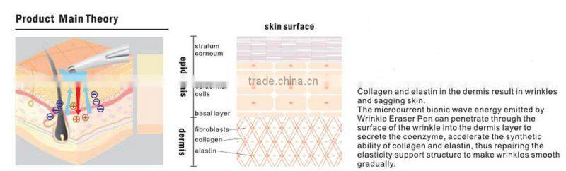 notime skin expert face lift eye wrinkle eraser beauty device housing
