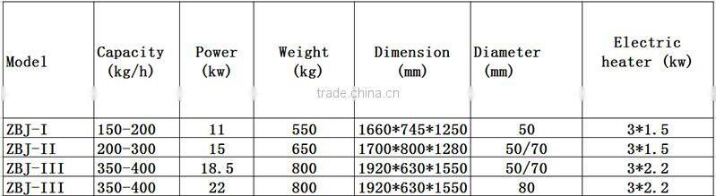 Top supplier activated carbon used coconut shell powder charcoal briquette making machine