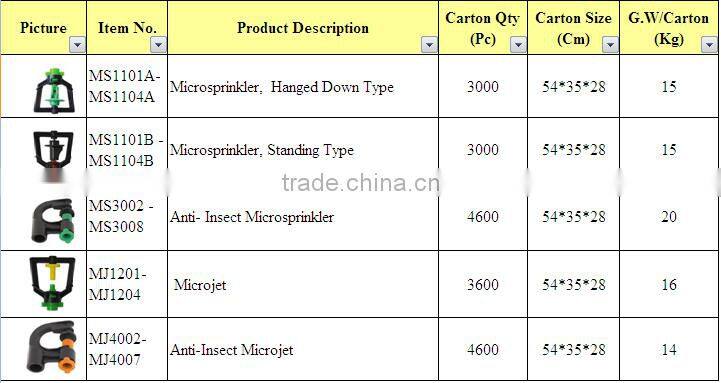 1/2 inch Humidifier Plant irrigation Rotating nozzle sprinkler