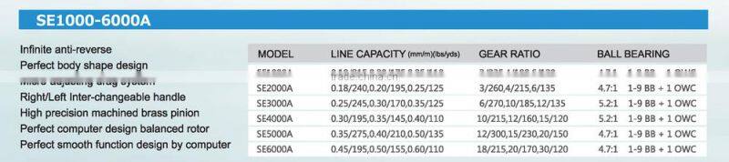 SE 1000-6000A Wholsale White color Fishing aluminium spool reel