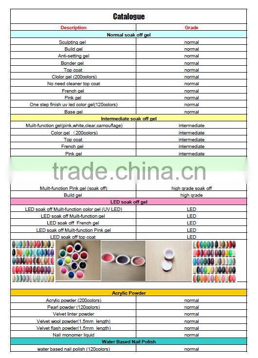 Chameleon Light Change UV Color Gel