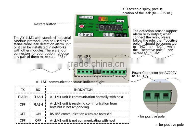 Real-Time water leakage detection devices, water leakage detection equipment, water leakage detection system