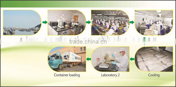 BQF Priced Fish Horse Mackerel