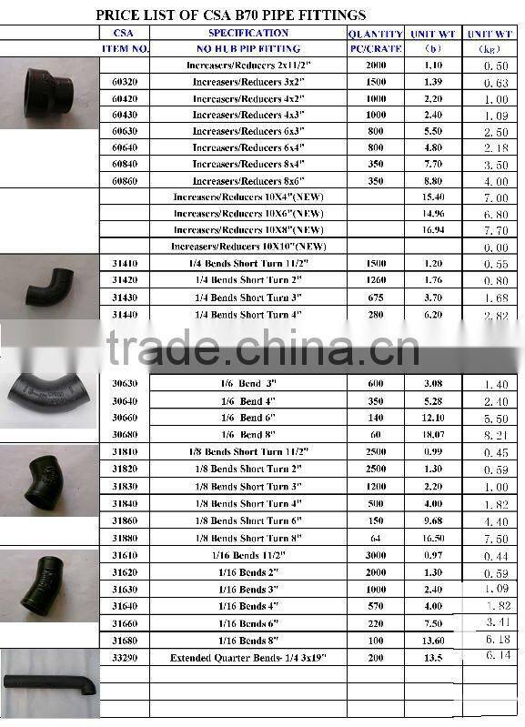 China Cast Iron Pipe Fittings Factry