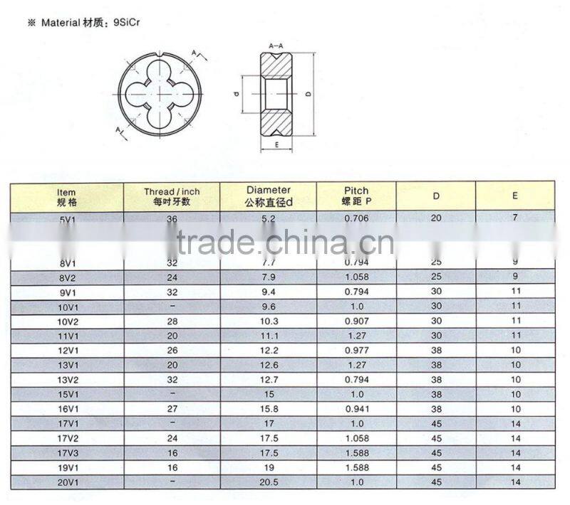 Dies for tyre valve threads (itemID:FKBB)-MARY