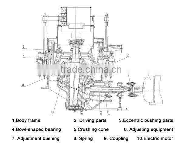 2013 PYB1200 Spring Cone Crusher for Quarry Project