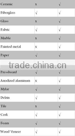 Multifunctional CNC wood engraving and Cutting Machine with CE XJ1212