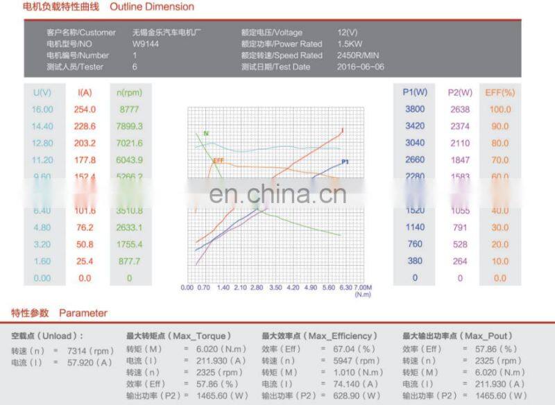 W9144 Model 12V 1.4KW Hydraulic DC Motor With Brush