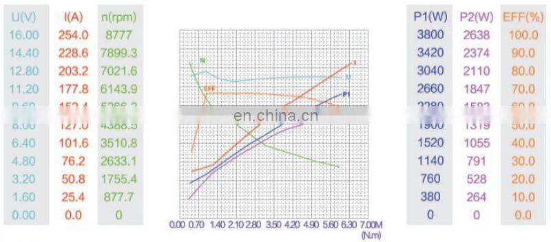 Hydraulic 12 volt dc motor MD12160
