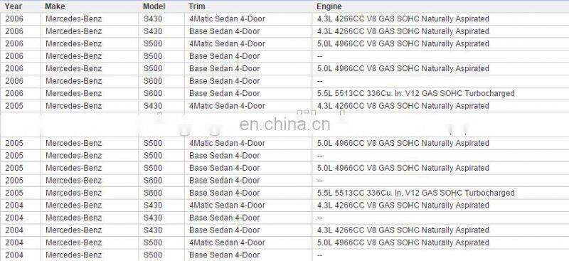 GOGO Suspension Sensor for Benz S430 S500 S600 OEM 0015428018 001 542 80 18