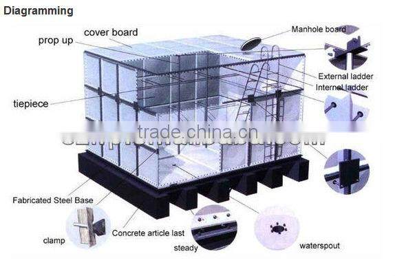 FRP water tank/ Glass fiber reinforced plastic tank/ fiberglass retention basin