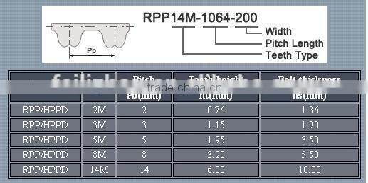 rubber belt,v-belt,190XL,timing belt