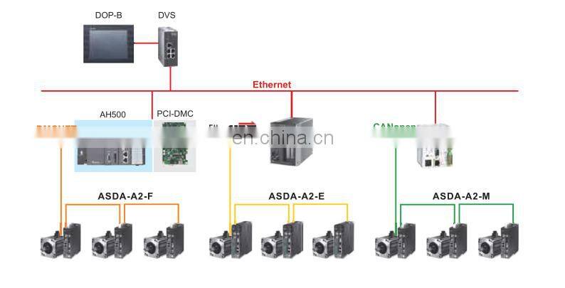 Delta Servo Motor Drive 100W ASDA-0121-M