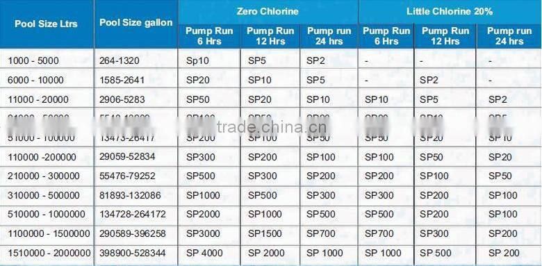 Portable Ozone Generator For Swimming Pool