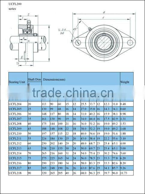 Top Quality High Temperature Ball Bearing Pillow Block