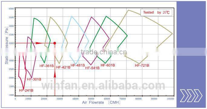 FRP high-pressure fan used for glass processing rare-earth refinement chemical and medicine production