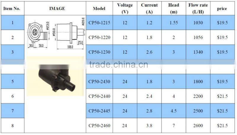 12V DC mini air submersible motor water pump for water fountain