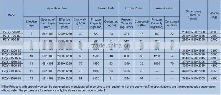 Hot Sale Aluminum Alloy solar refrigerator freezer for sale