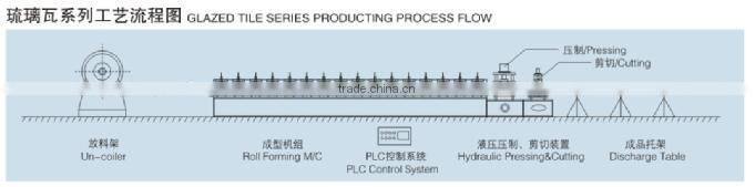 china glazed tile roofing roll forming machine