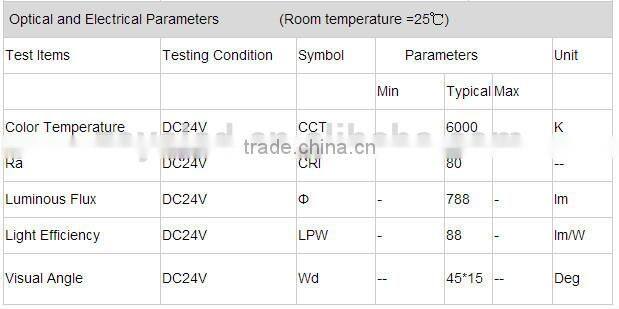 High power led module bar 9W led bar light advertising lighting led signage light with CE ROHS Approved