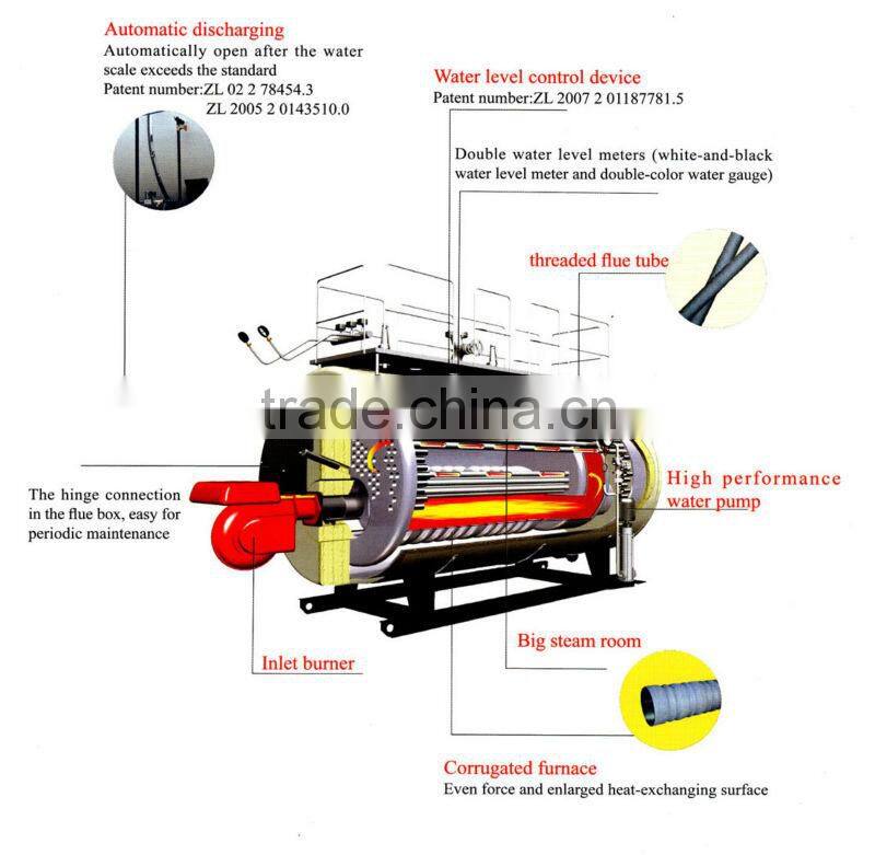 Fully Automatic Industrial Oil and Gas Fired Hot Water Boiler