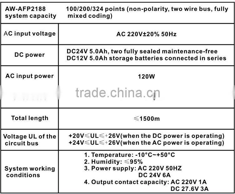 2 wire 100 addresses addressable Fire Alarm Control Panel connect addressable parts