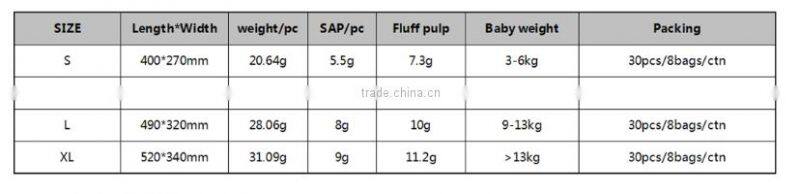 Soft chiaus baby diapers with special topsheet