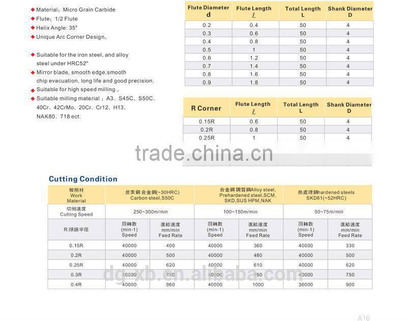 LIKEN 500 carbide cnc machine tools deep groove micro Dimeter cincinnati machine tools
