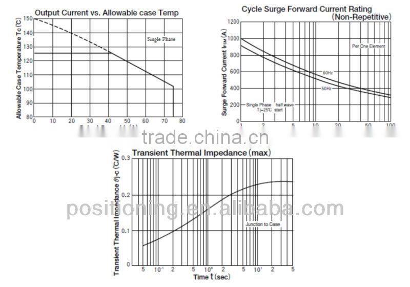 1000V rectifier bridge