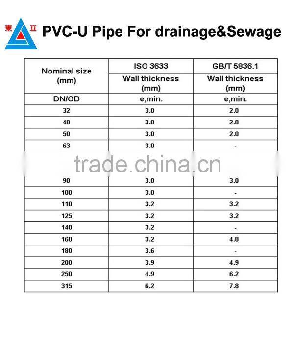 Plastic HDPE carbon pipe