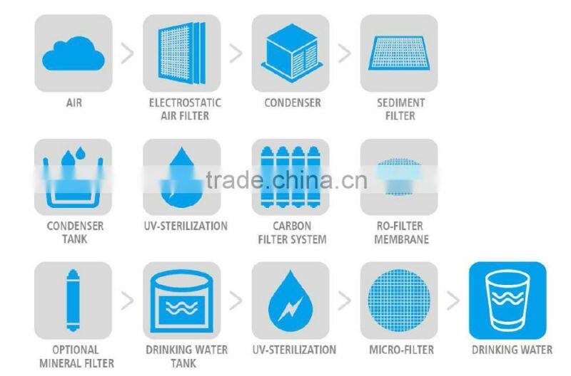 Atmospheric Water Generator, Air to Water Generator, HENDRX AWG since 2002