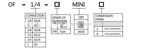 FESTO air filter-Pneumatic Filter-OF Type Filter