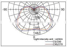 2016 China supplier 60W led explosion-proof lamp, led explosion-proof light