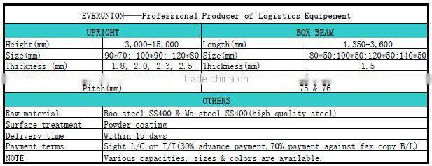Q235b steel double deep truss racking