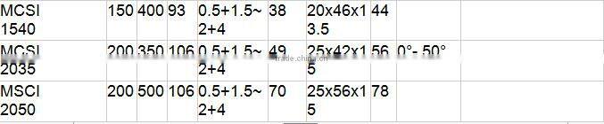 (MC-002)Permanent Magnetic Chuck