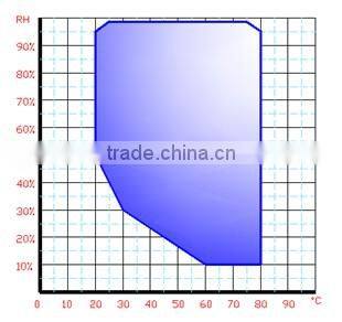 Water-Cooled Programmable altitude test chamber for reliability and stability Testing