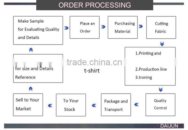 Promotion campaign men cheap cotton plain blank white t shirt below $1